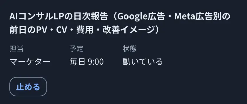 当社の社内チャットのルーチン画面。「AIコンサルLPの日次報告（Google広告・Meta広告別の前日のPV・CV・費用・改善イメージ）」というルーチンが登録されており、担当はマーケター、予定は毎日9:00、状態は「動いている」と表示されている