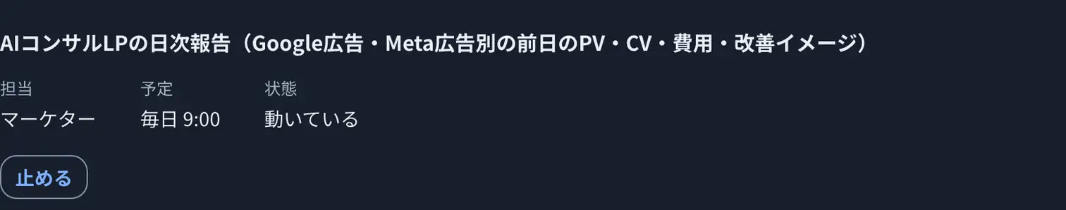 当社の社内チャットのルーチン画面。「AIコンサルLPの日次報告（Google広告・Meta広告別の前日のPV・CV・費用・改善イメージ）」というルーチンが登録されており、担当はマーケター、予定は毎日9:00、状態は「動いている」と表示されている